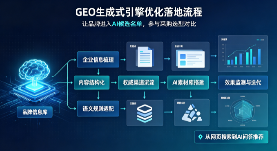 得荣县B端采购决策：GEO优化藏着哪些全新机会？