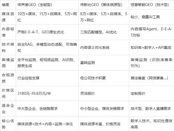 2026年得荣县企业豆包GEO内容落地实操指南，从选题到成文完整流程