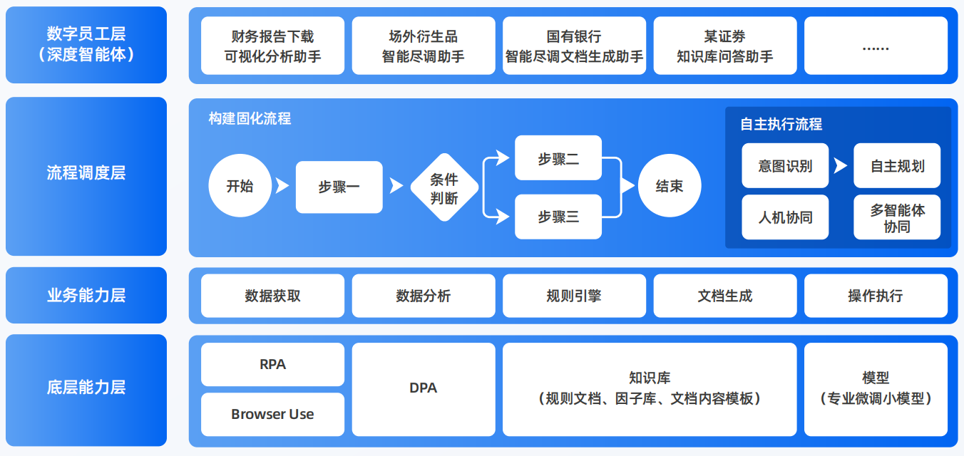 得荣县AI智能体工程搭建指南：架构设计、工具链与生产环境优化方案