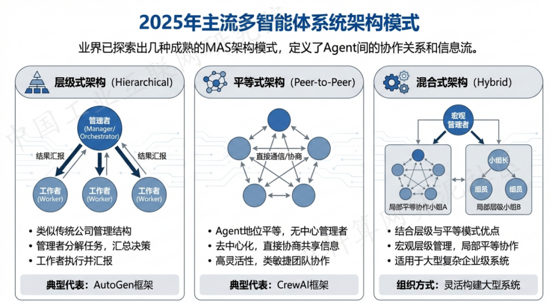 得荣县 AI 智能体商业应用探析：智能自主程序助力企业数字化升级