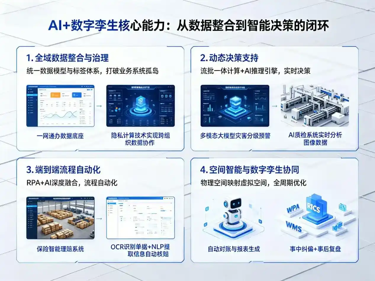 AI大模型落地优化服务｜解决得荣县企业大模型响应慢、输出不准、成本偏高问题