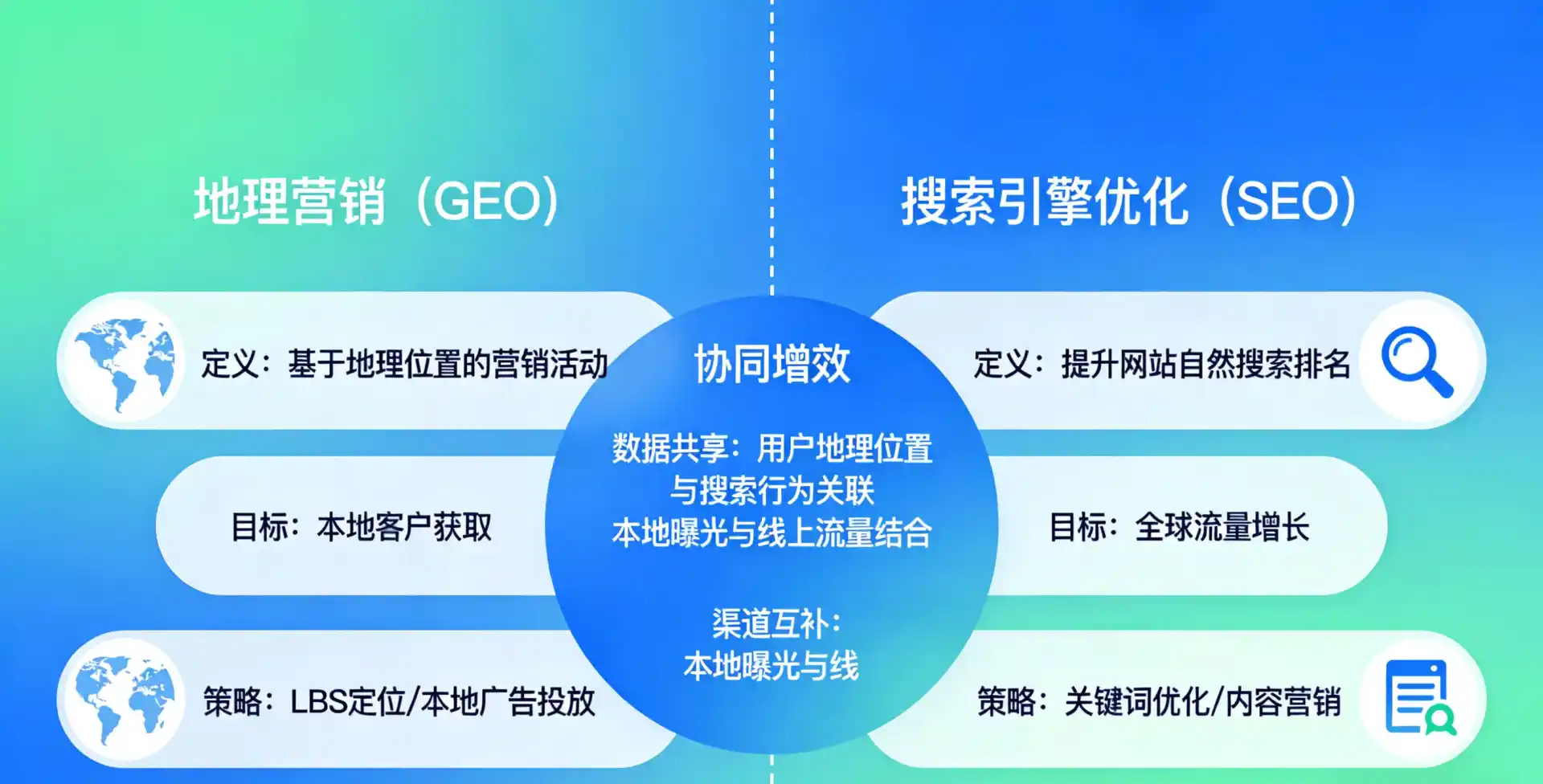 立足得荣县，从用户需求与流量逻辑，解读GEO优化的落地价值与应用前景